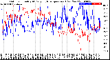 Milwaukee Weather Outdoor Humidity<br>At Daily High<br>Temperature<br>(Past Year)