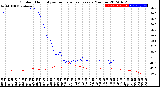 Milwaukee Weather Outdoor Humidity<br>vs Temperature<br>Every 5 Minutes