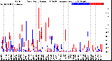 Milwaukee Weather Outdoor Rain<br>Daily Amount<br>(Past/Previous Year)