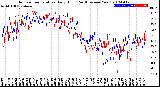 Milwaukee Weather Outdoor Temperature<br>Daily High<br>(Past/Previous Year)