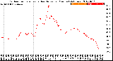 Milwaukee Weather Outdoor Temperature<br>vs Heat Index<br>per Minute<br>(24 Hours)