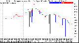 Milwaukee Weather Outdoor Temperature<br>vs Wind Chill<br>per Minute<br>(24 Hours)