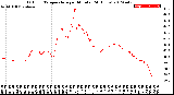 Milwaukee Weather Outdoor Temperature<br>per Minute<br>(24 Hours)