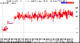 Milwaukee Weather Wind Direction<br>Normalized and Average<br>(24 Hours) (New)