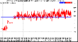 Milwaukee Weather Wind Direction<br>Normalized and Median<br>(24 Hours) (New)