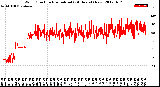 Milwaukee Weather Wind Direction<br>Normalized<br>(24 Hours) (New)