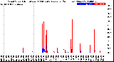 Milwaukee Weather Wind Speed<br>Actual and 10 Minute<br>Average<br>(24 Hours) (New)