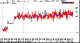 Milwaukee Weather Wind Direction<br>Normalized and Average<br>(24 Hours) (Old)