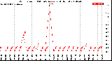 Milwaukee Weather Wind Speed<br>10 Minute Average<br>(4 Hours)