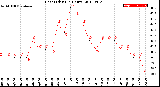 Milwaukee Weather Heat Index<br>(24 Hours)