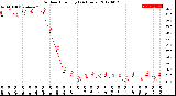 Milwaukee Weather Outdoor Humidity<br>(24 Hours)