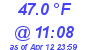 Milwaukee Weather Temperature High Today