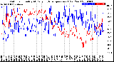 Milwaukee Weather Outdoor Humidity<br>At Daily High<br>Temperature<br>(Past Year)