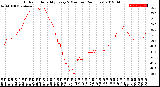 Milwaukee Weather Outdoor Humidity<br>Every 5 Minutes<br>(24 Hours)