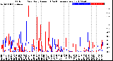 Milwaukee Weather Outdoor Rain<br>Daily Amount<br>(Past/Previous Year)