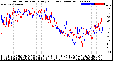 Milwaukee Weather Outdoor Temperature<br>Daily High<br>(Past/Previous Year)