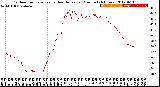 Milwaukee Weather Outdoor Temperature<br>vs Heat Index<br>per Minute<br>(24 Hours)