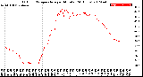 Milwaukee Weather Outdoor Temperature<br>per Minute<br>(24 Hours)