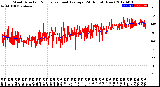 Milwaukee Weather Wind Direction<br>Normalized and Average<br>(24 Hours) (New)