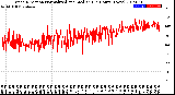 Milwaukee Weather Wind Direction<br>Normalized and Median<br>(24 Hours) (New)