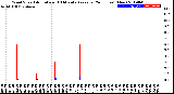 Milwaukee Weather Wind Speed<br>Actual and 10 Minute<br>Average<br>(24 Hours) (New)