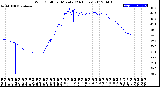 Milwaukee Weather Wind Chill<br>per Minute<br>(24 Hours)