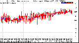 Milwaukee Weather Wind Direction<br>Normalized and Average<br>(24 Hours) (Old)