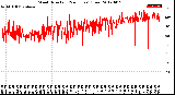 Milwaukee Weather Wind Direction<br>(24 Hours) (Raw)