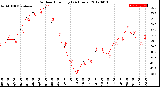 Milwaukee Weather Outdoor Humidity<br>(24 Hours)