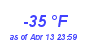 Milwaukee Weather Dewpoint High Low Year