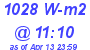 Milwaukee Weather Solar Radiation High Today