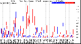 Milwaukee Weather Outdoor Rain<br>Daily Amount<br>(Past/Previous Year)