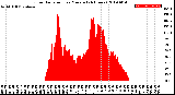 Milwaukee Weather Solar Radiation<br>per Minute<br>(24 Hours)