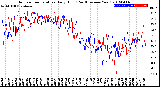 Milwaukee Weather Outdoor Temperature<br>Daily High<br>(Past/Previous Year)