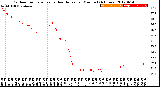 Milwaukee Weather Outdoor Temperature<br>vs Heat Index<br>per Minute<br>(24 Hours)