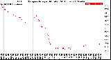 Milwaukee Weather Outdoor Temperature<br>per Minute<br>(24 Hours)