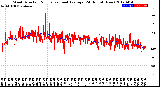 Milwaukee Weather Wind Direction<br>Normalized and Average<br>(24 Hours) (New)