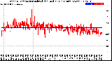 Milwaukee Weather Wind Direction<br>Normalized and Median<br>(24 Hours) (New)