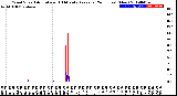 Milwaukee Weather Wind Speed<br>Actual and 10 Minute<br>Average<br>(24 Hours) (New)