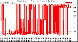 Milwaukee Weather Wind Direction<br>(24 Hours) (Raw)