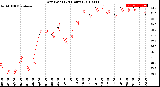 Milwaukee Weather Dew Point<br>(24 Hours)