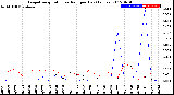 Milwaukee Weather Evapotranspiration<br>vs Rain per Day<br>(Inches)