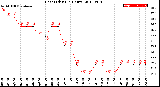 Milwaukee Weather Heat Index<br>(24 Hours)