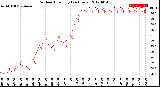 Milwaukee Weather Outdoor Humidity<br>(24 Hours)