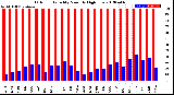 Milwaukee Weather Outdoor Humidity<br>Monthly High/Low