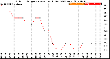 Milwaukee Weather Outdoor Temperature<br>vs Heat Index<br>(24 Hours)