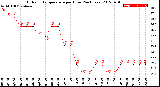 Milwaukee Weather Outdoor Temperature<br>per Hour<br>(24 Hours)