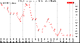 Milwaukee Weather THSW Index<br>per Hour<br>(24 Hours)