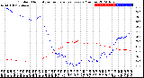 Milwaukee Weather Outdoor Humidity<br>vs Temperature<br>Every 5 Minutes