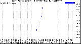 Milwaukee Weather Storm<br>Started 2019-04-14 15:57:14<br>Total Rain